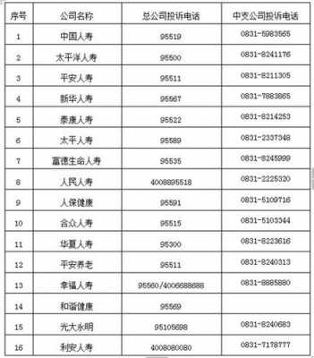 英大保险车险投诉电话-图3