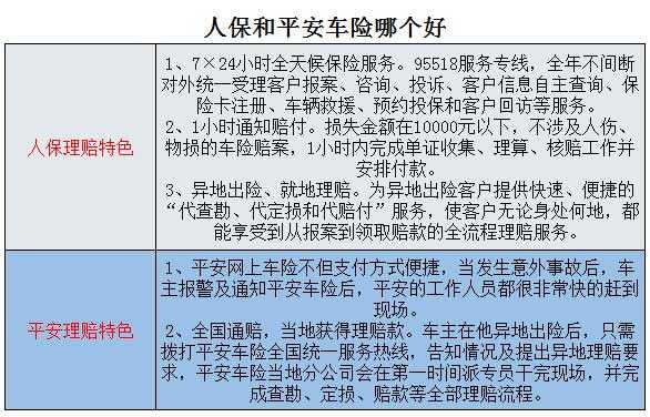 人保车险跟平安的区别-图1