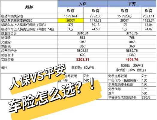 人保车险跟平安的区别-图3