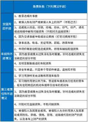 车险的五种购买方案分析-图1