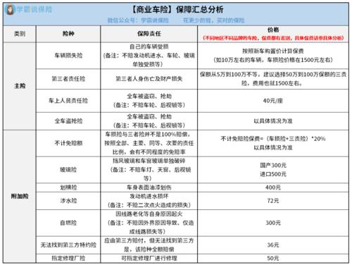 车险的五种购买方案分析-图2