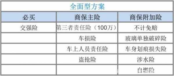 车险的五种购买方案分析-图3