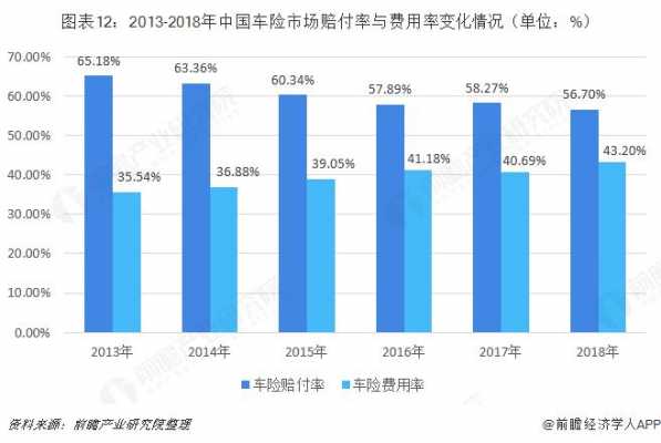 蚂蚁车险历史数据分析-图1