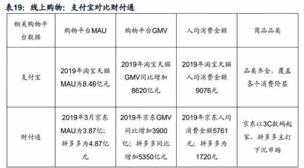 蚂蚁车险历史数据分析-图2