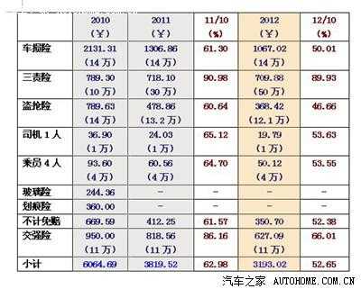 2年未出险车险打几折-图2