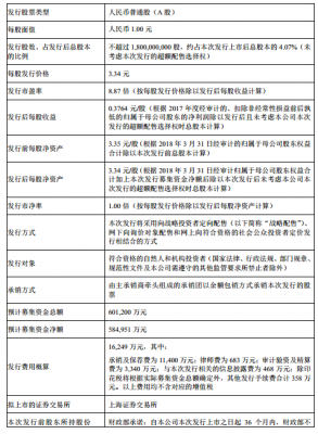 人保股票发行价-图1