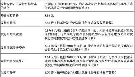 人保股票发行价-图3