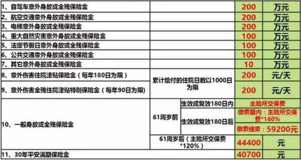 中国人保百万畅行条款-图2