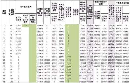 老人保险每月分红-图3