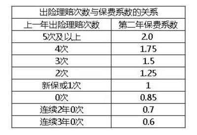 人保保险涨价规则-图2