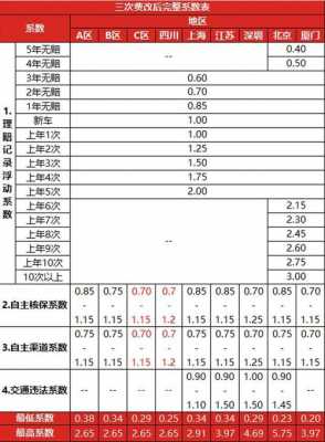 车险数据价格-图2