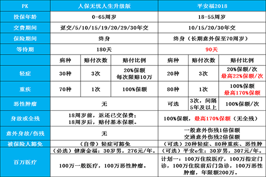 人保无忧人生产品特点-图3