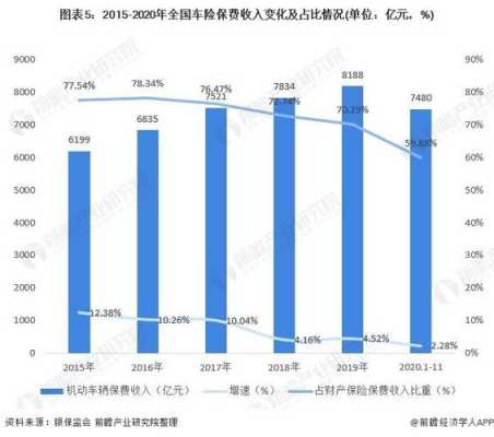 车险全国占比-图3