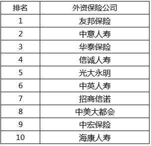 2017外资车险公司-图1