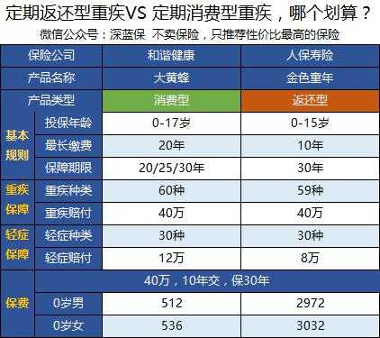 中国人保健康险待遇-图1