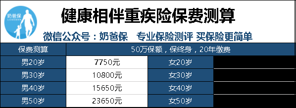 中国人保健康险待遇-图2