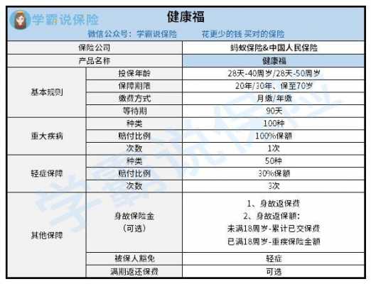 中国人保健康险待遇-图3