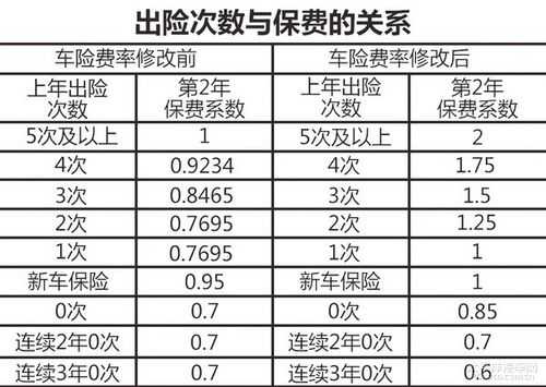 辽宁车险费率改革-图2