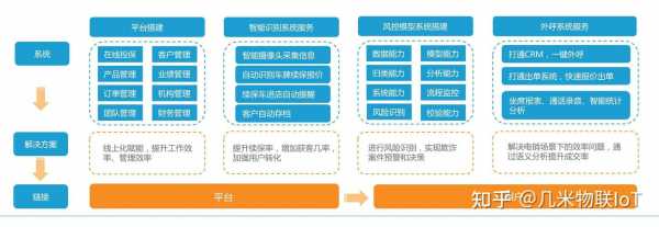 车险换购商业模式-图1