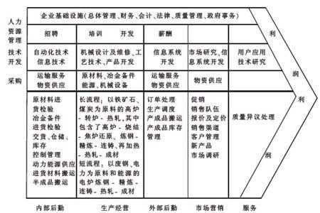 人保财险对标竞争对手策略-图3