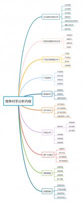 人保财险对标竞争对手策略-图2