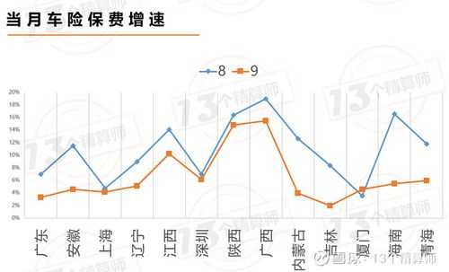 车险负增长如何灭负-图3