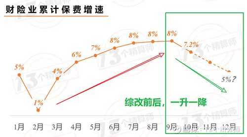 车险负增长如何灭负-图2