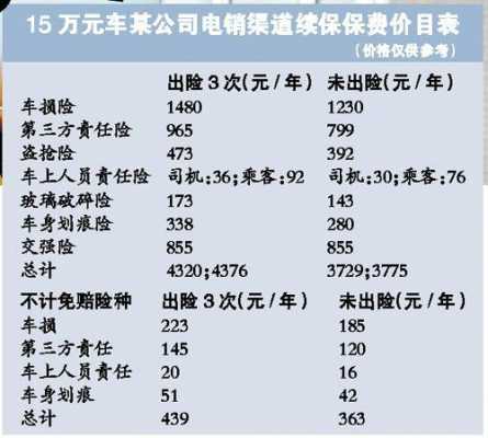 车险电销量-图2