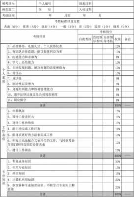 车险部经理考核标准-图3