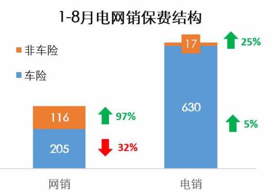 厦门车险电销发展现状-图1