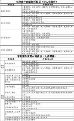 车险人伤理赔材料-图2