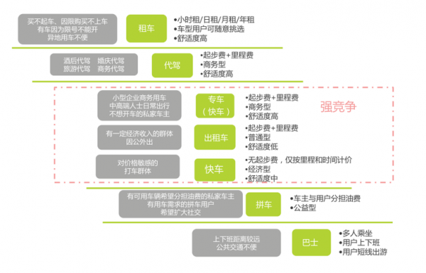 滴滴车险怎么样-图2