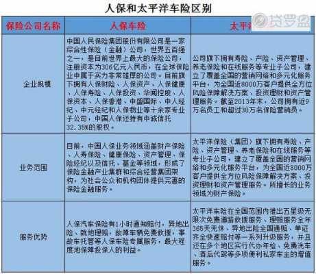 人保和太平洋车险差别-图1