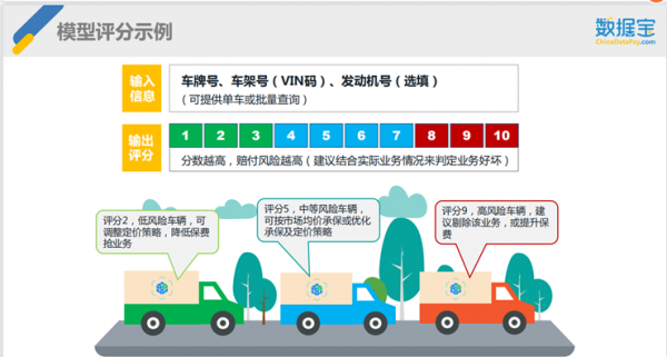 车险的风险识别-图2