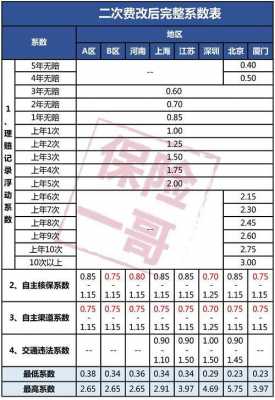 商业车险二次费改折扣-图3