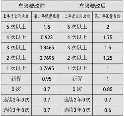 商业车险赔付比例-图2