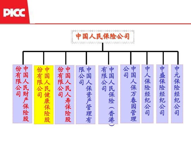 人保下旗下有哪些公司-图1