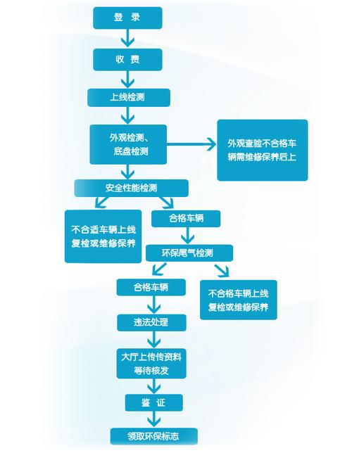 平安车险免费验车-图2