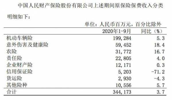 中国人保省公司收入-图2