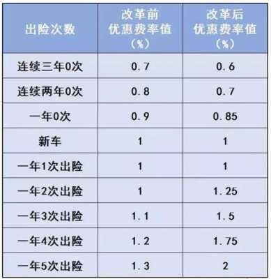 四川商业车险打折么-图3