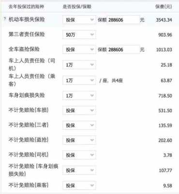 车险提前续保价格-图3