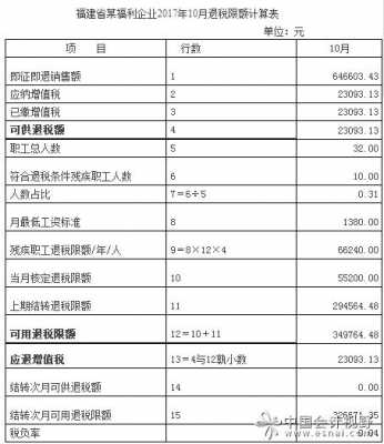 残疾人保证金是税种吗-图2