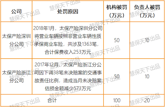 车险乱象整治报告-图2