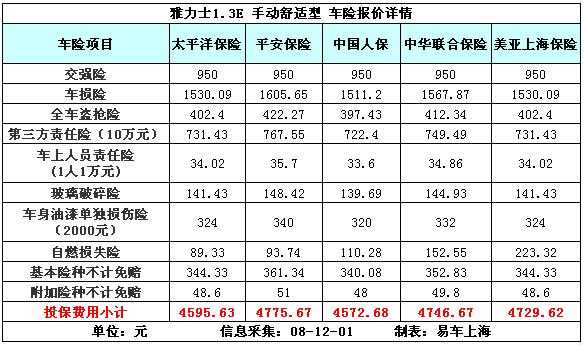 上海车险费率-图2