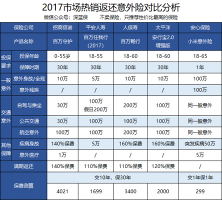 人保险深度-图1