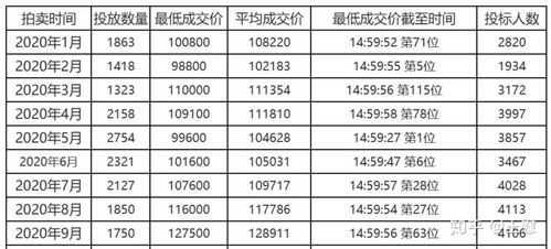 沪牌车险价格-图2