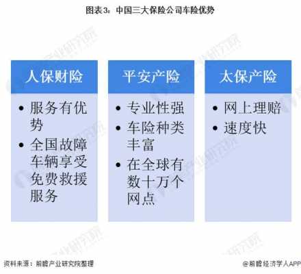 平安与人保之间的竞争-图3