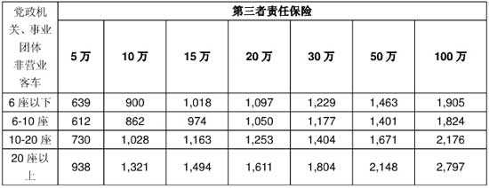 辽宁车险保险费率表-图2