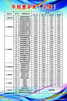 辽宁车险保险费率表-图3