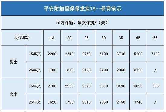 平安人保险多少钱一年-图2